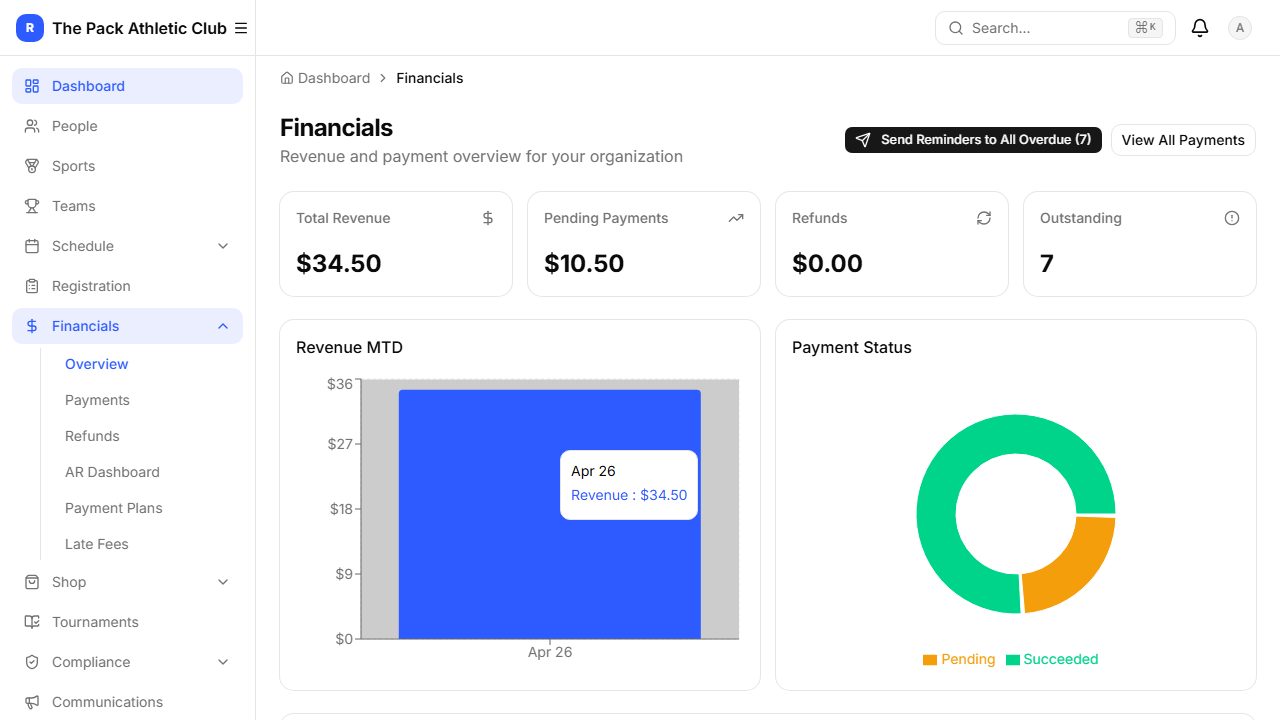 Financials overview