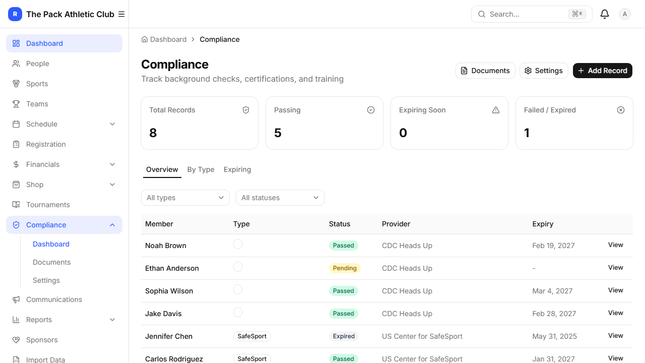 Compliance dashboard